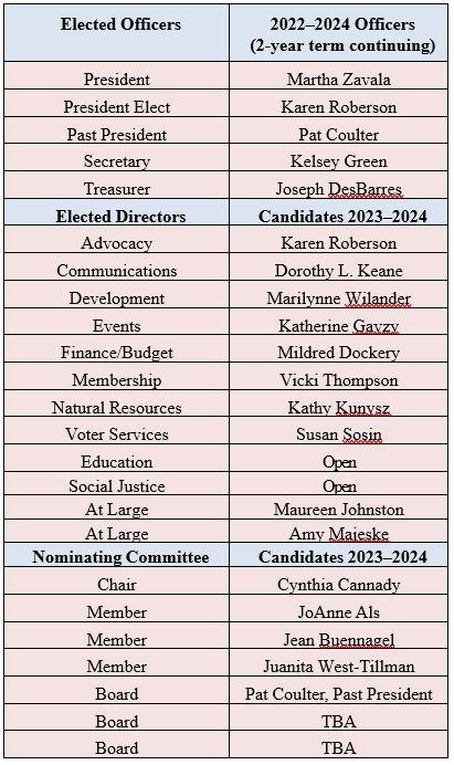 Nominations