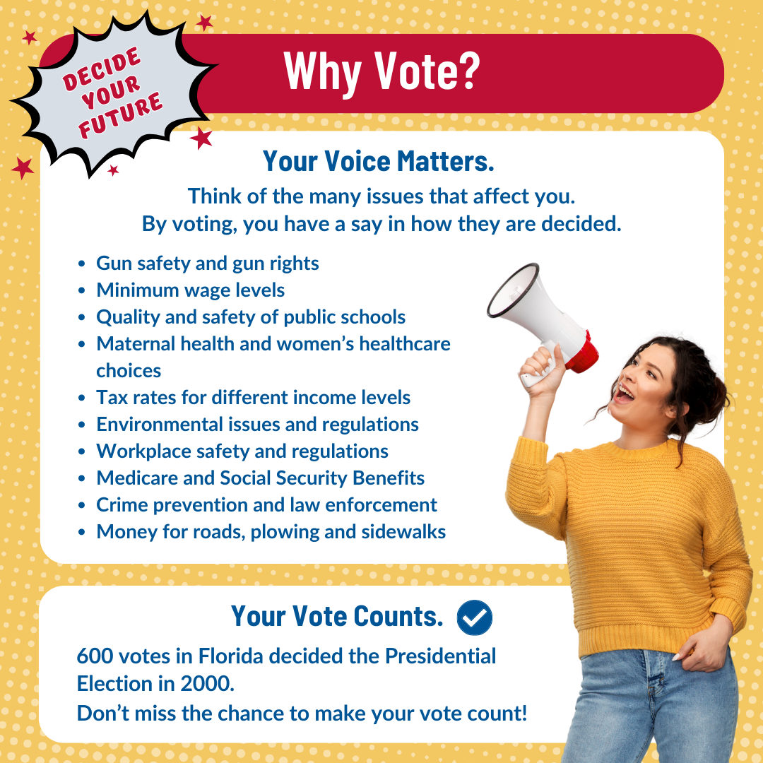 why vote - your voice matters - your vote counts