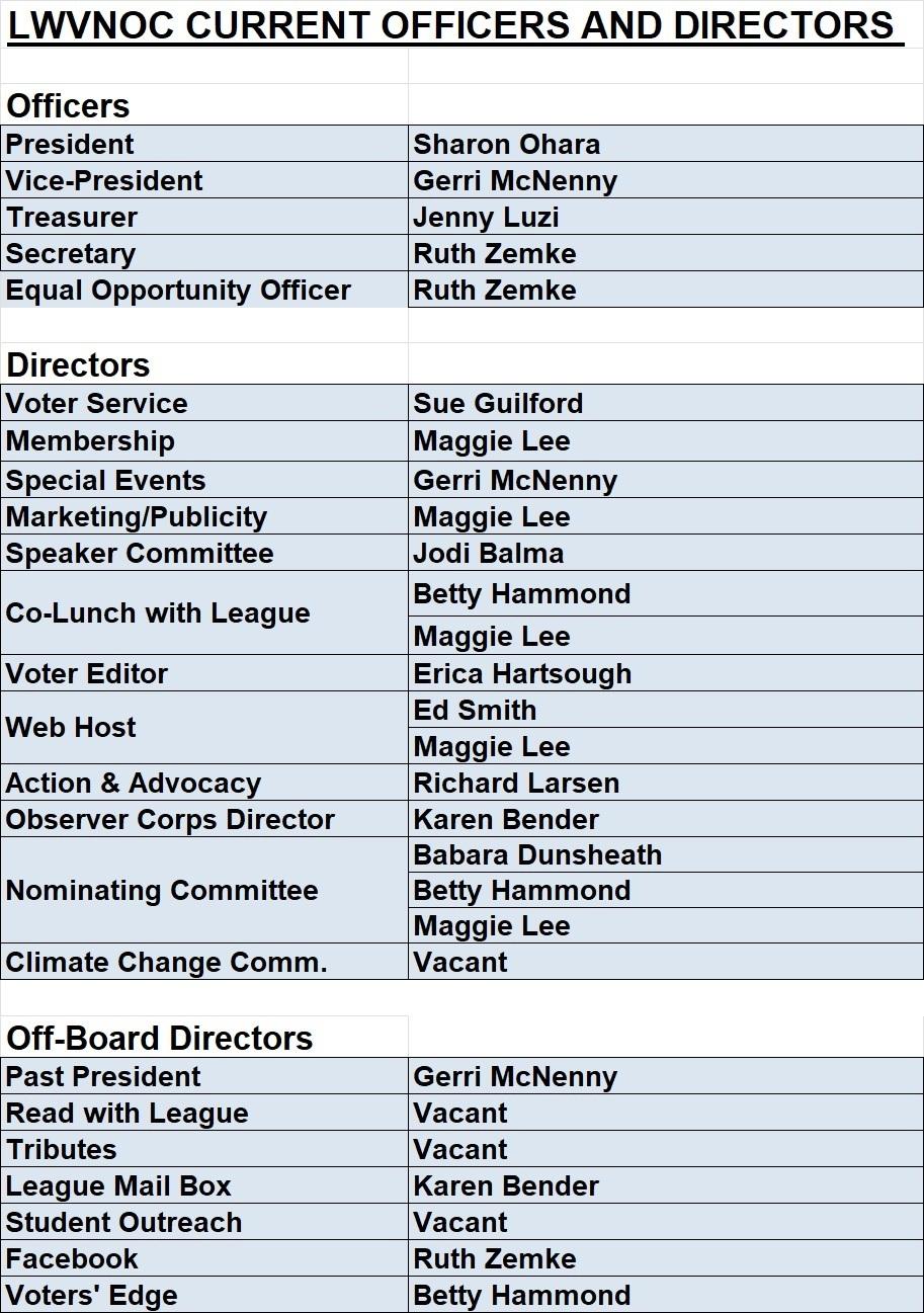 Officers 26-28