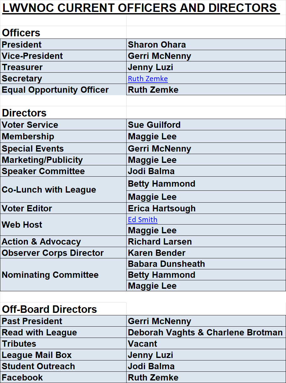 Directors 26-28