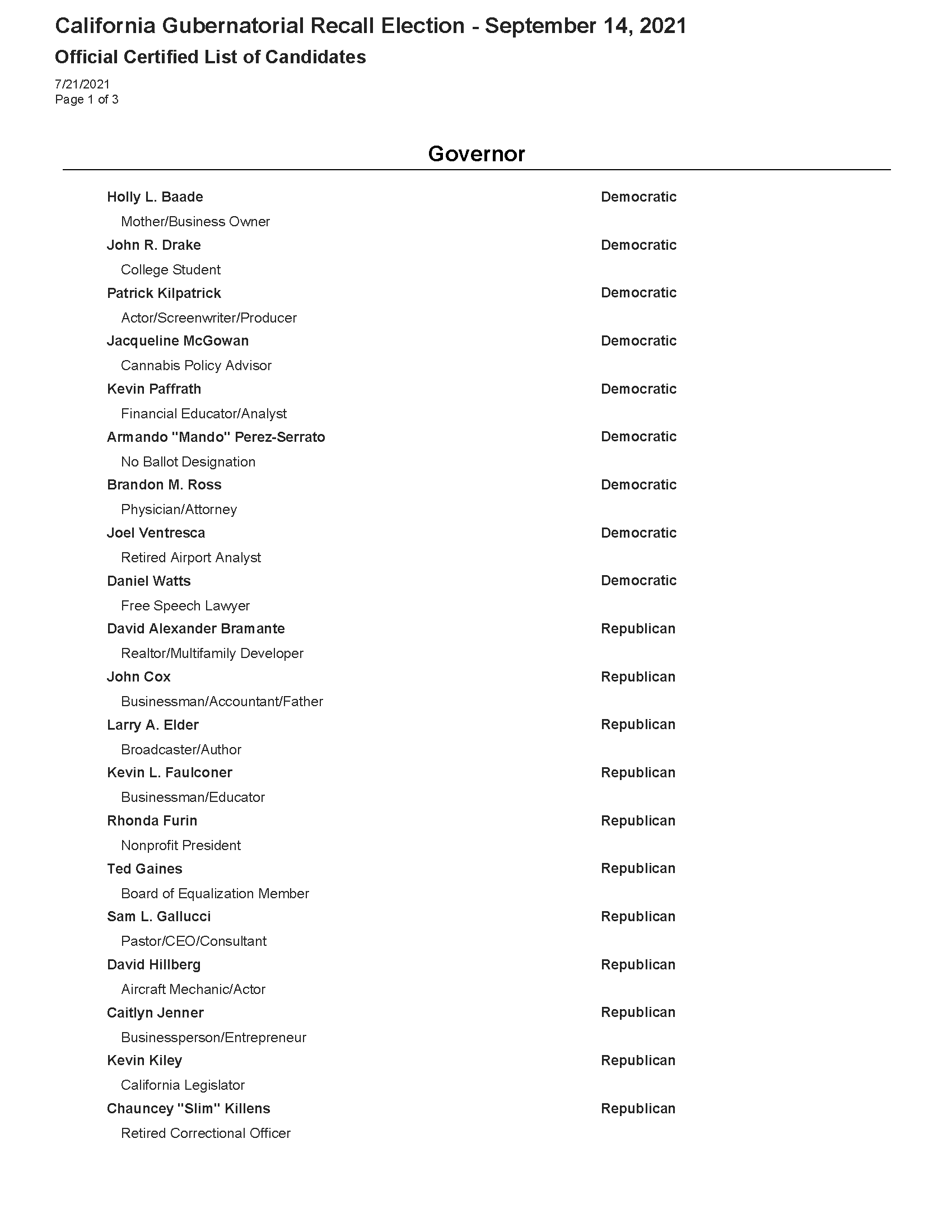 Candidates for Governor