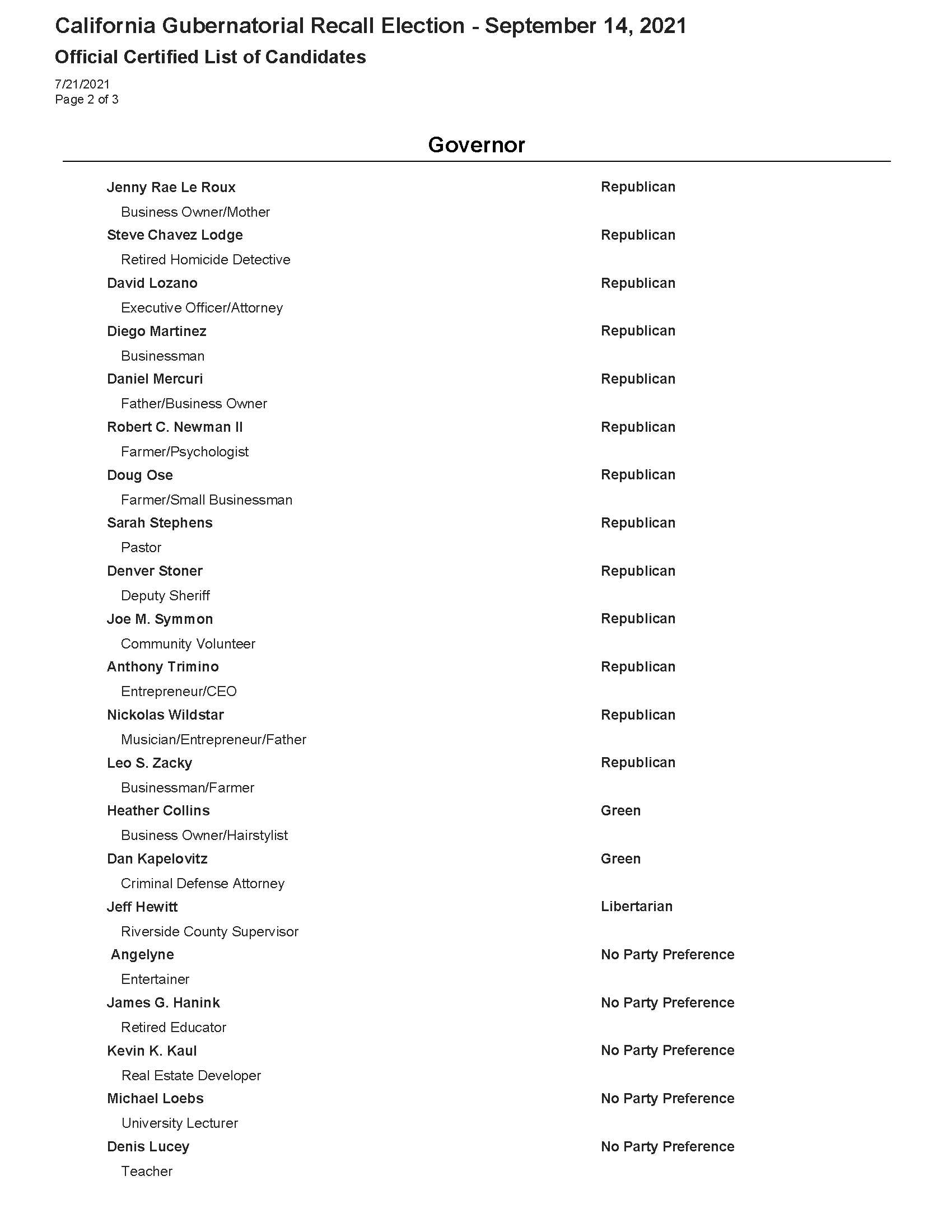 Candidates for Governor