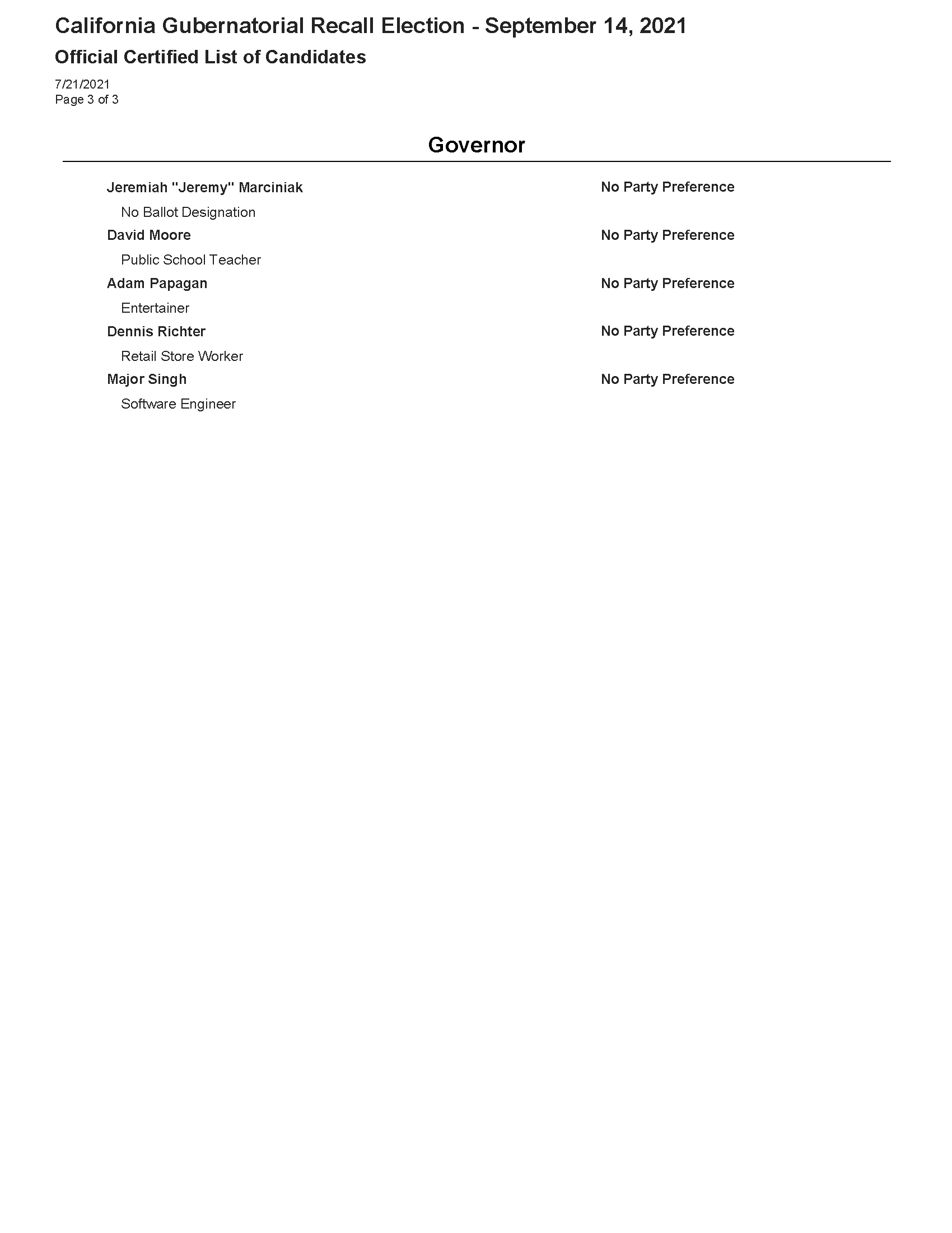 Candidates for Governor