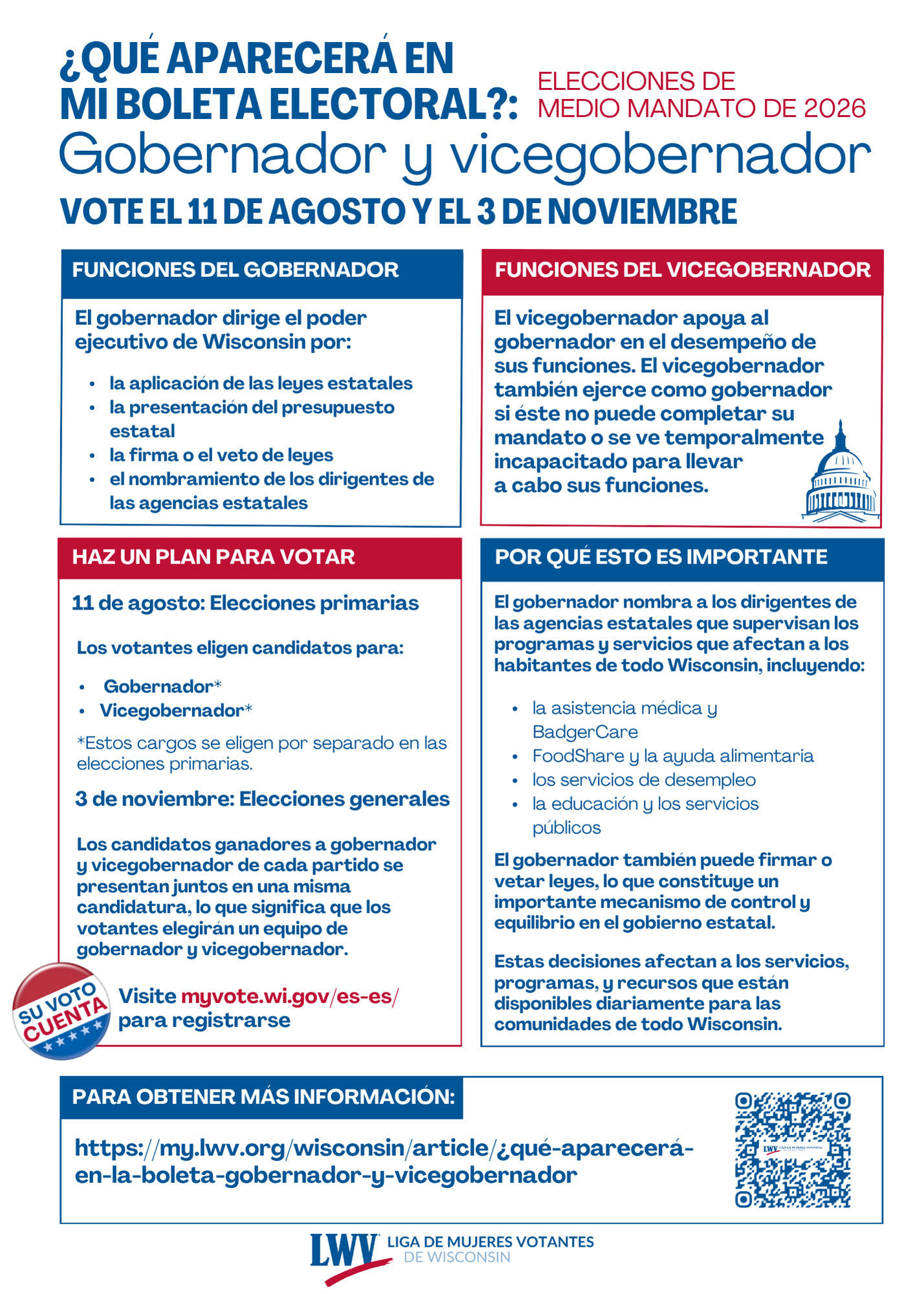 Que hay en su papeleta electoral 
