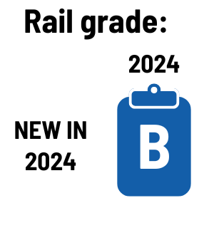 2024 wi infrastructure rail grade