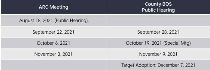 RIVCO 2021 Redistricting Timeline