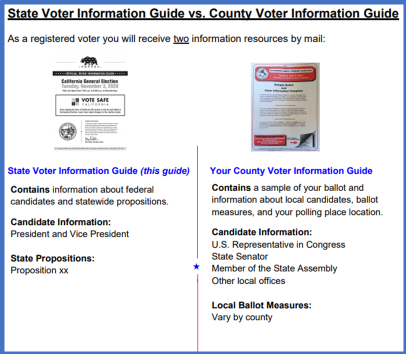 State vs Voter Guide image