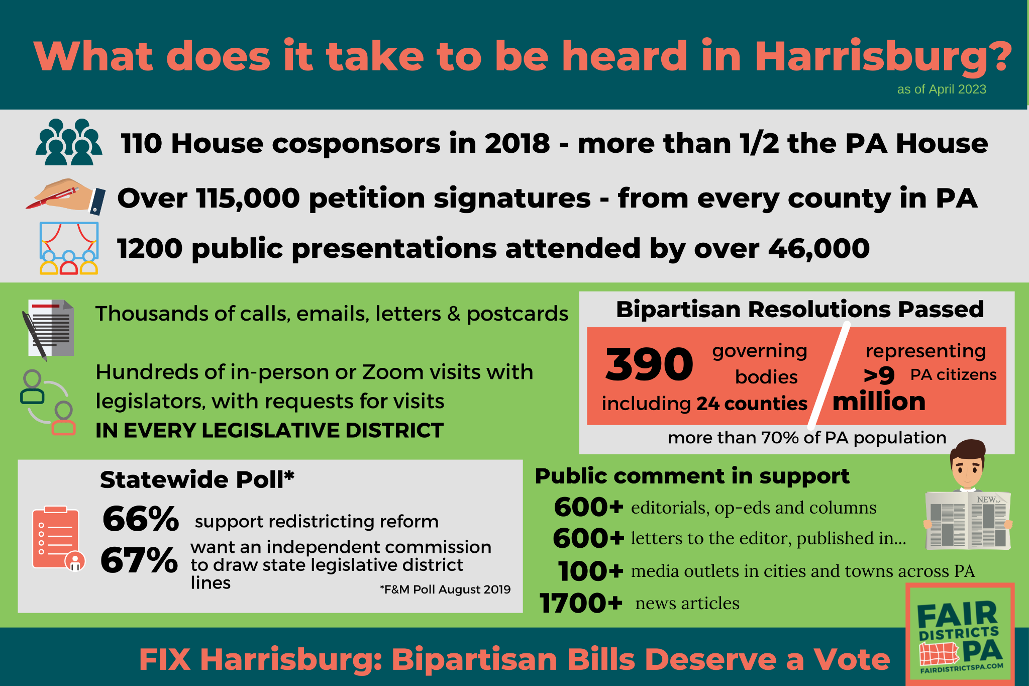 What does it take to be heard in Harrisburg