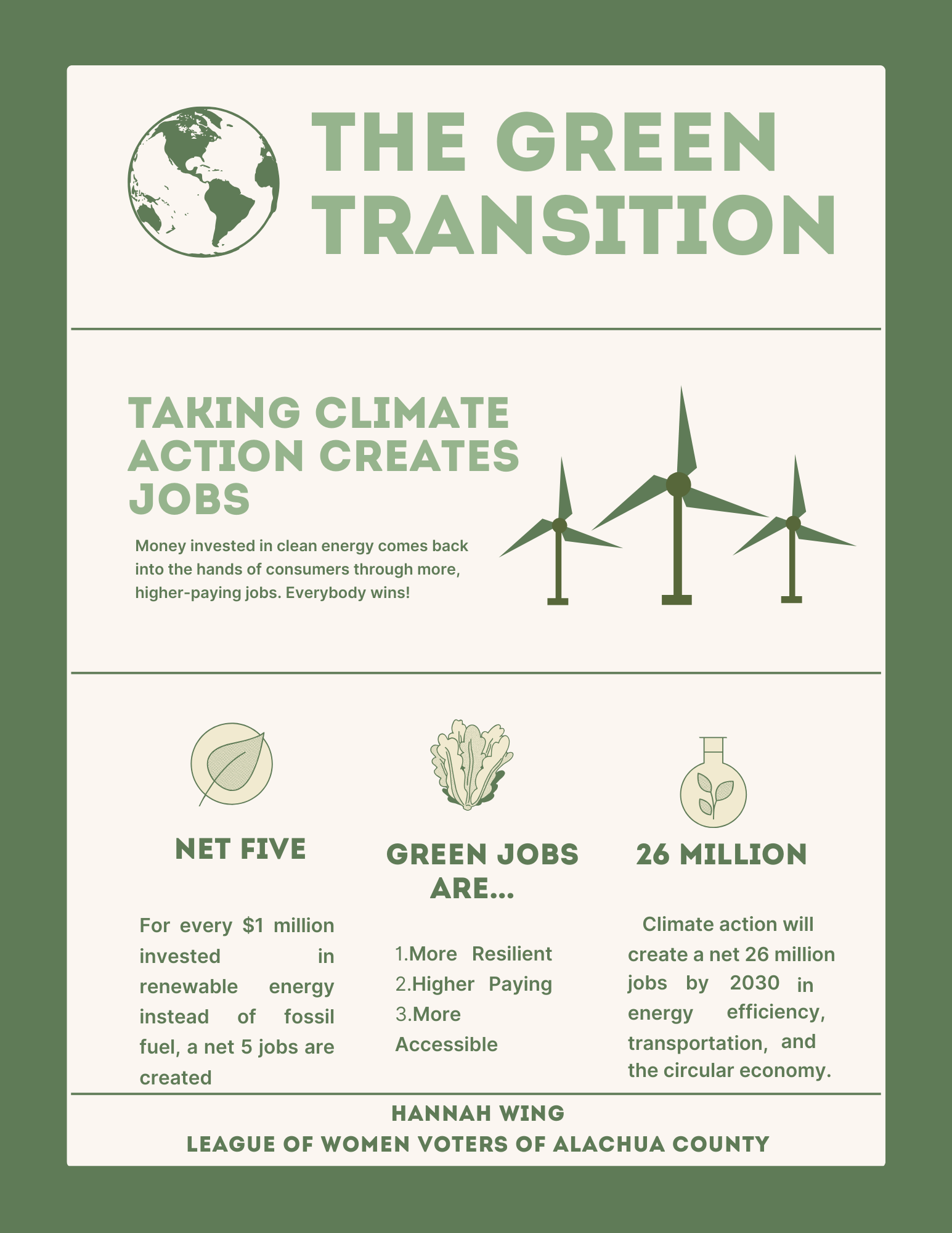 Infographic summarizing the green transition