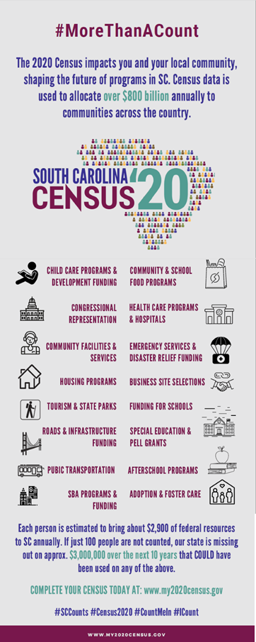 Census impact on SC