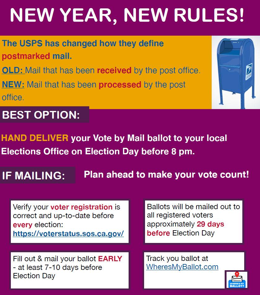 New Postmark Rules 2026 CA