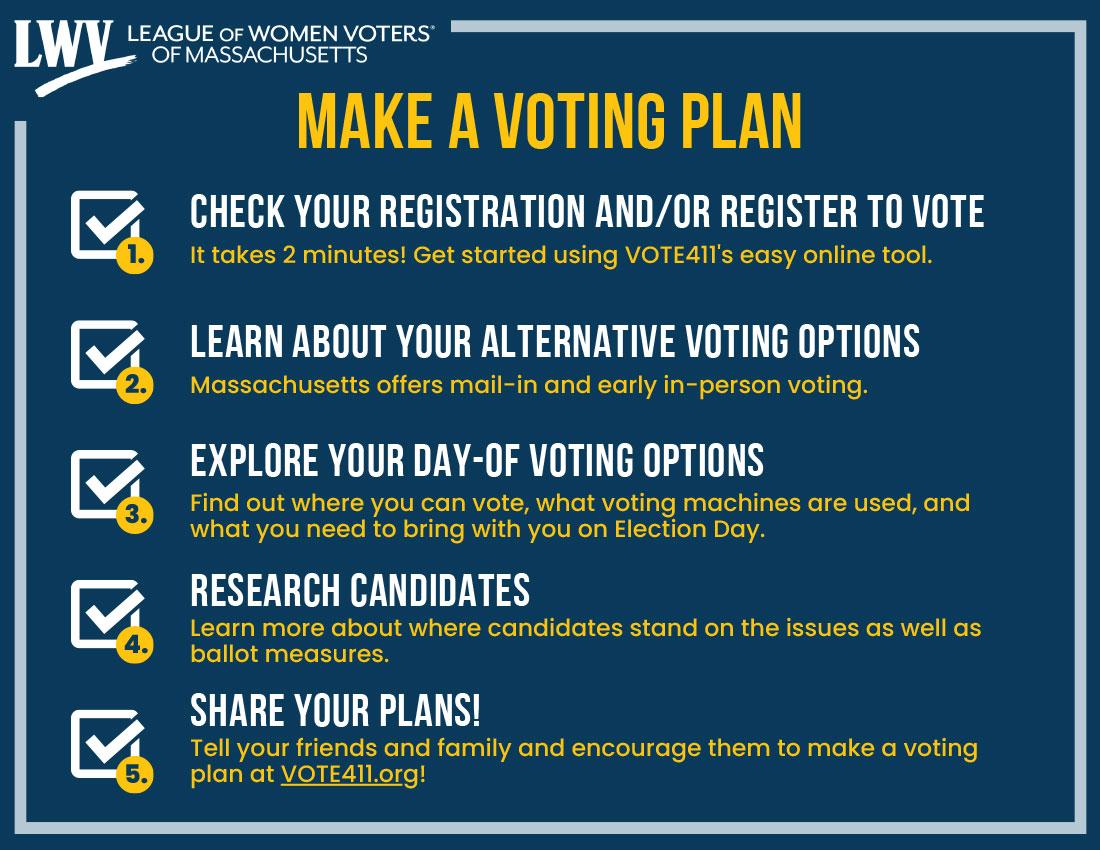 Plan Your Vote VOTE411.ORG