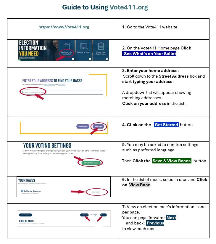 Guide to Vote411