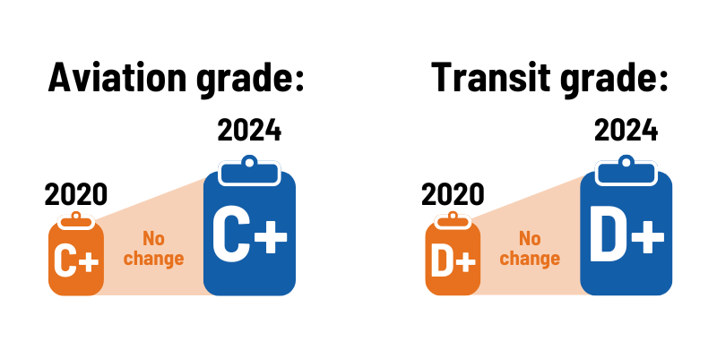 wi aviation transit grades 2024