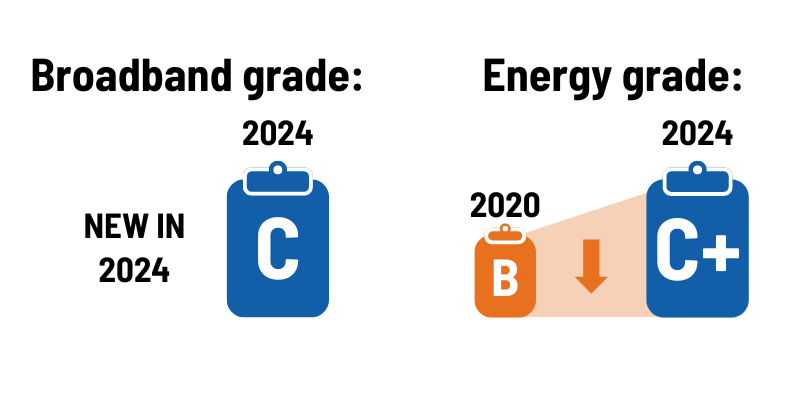 wi broadband energy grades 2024