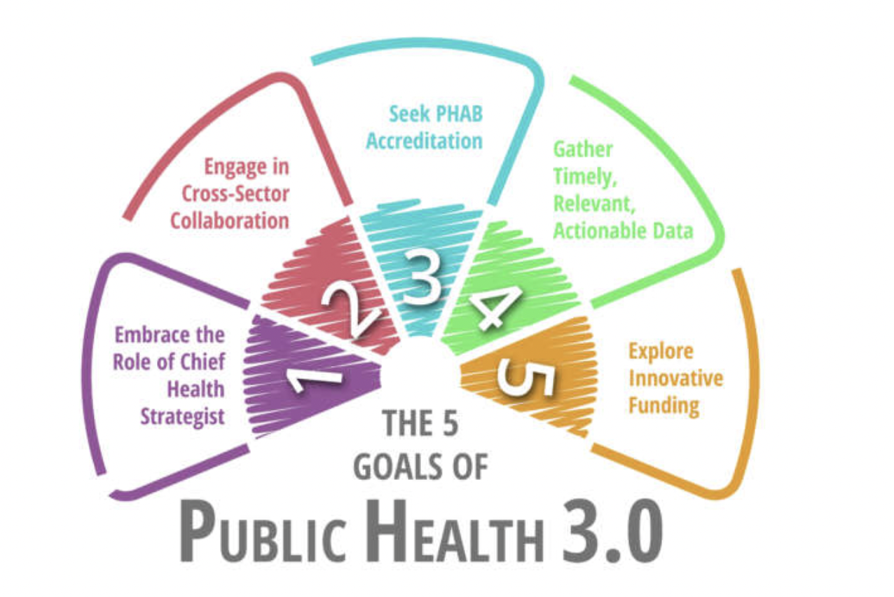 public health 3.0