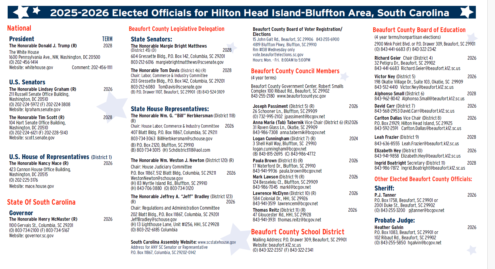 Elected Officals pg1