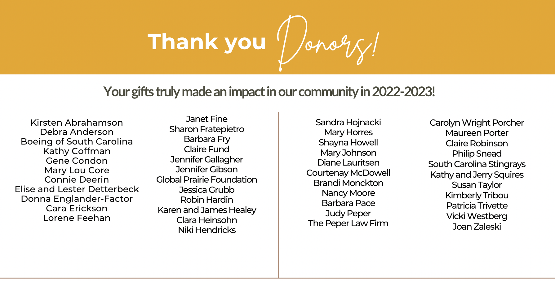 Thanks to our 2023 Donors! Here is the donor list.