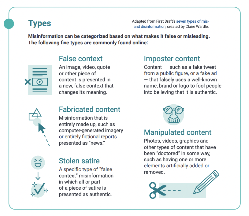 Look for fabricated or manipulated content 
