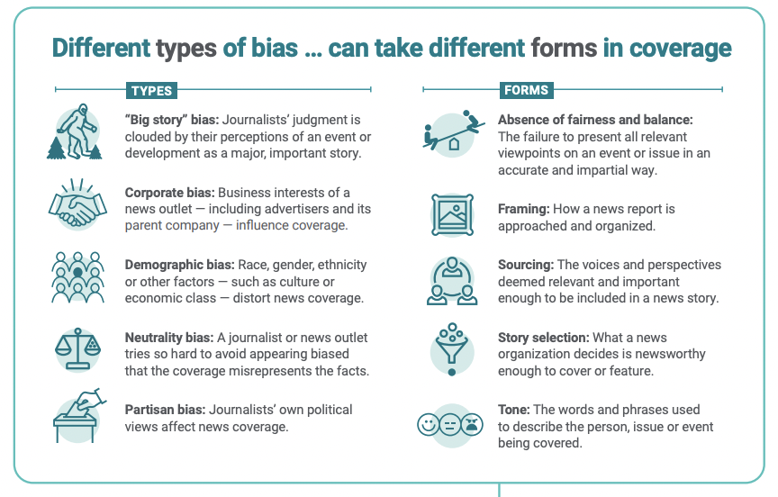 types of media bias