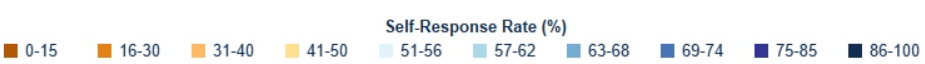 Graph showing response rate ranges by color