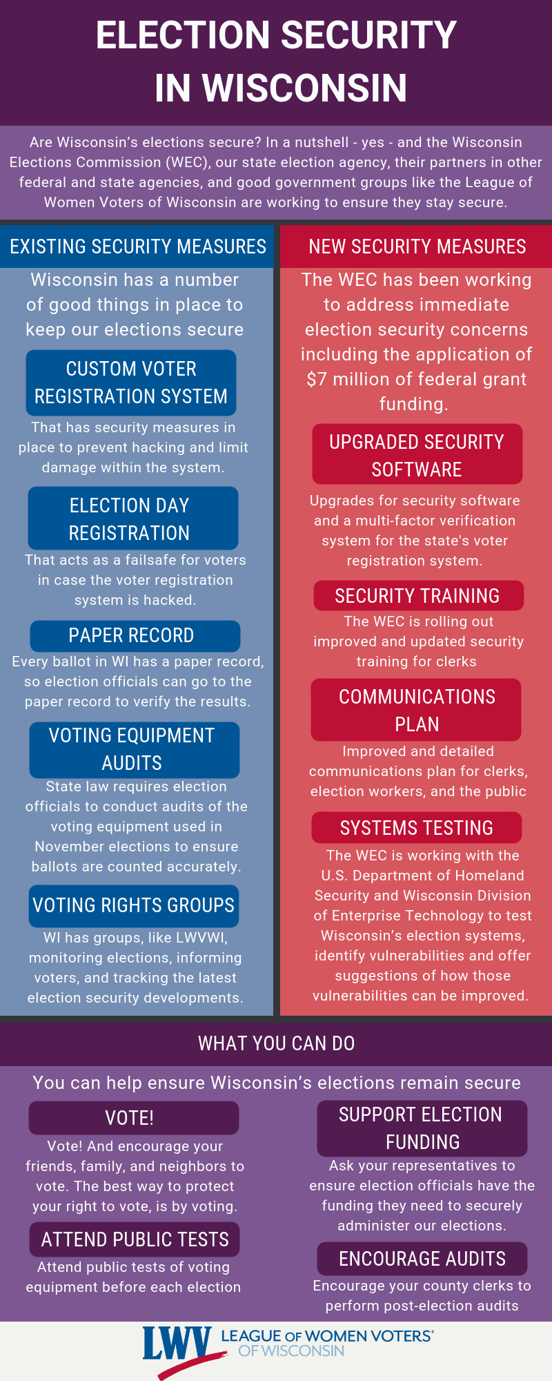 electionsecurity