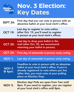 Election dates