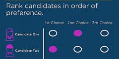 Ranked Choice Voting