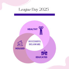 Successful Delaware: Healthy, Housed, and Educated (League Days 2024 logo)