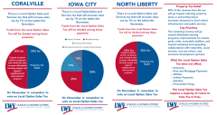 Election   Nov 4, 2025   Ballot Issue    LOST