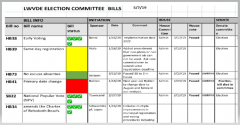 graphic shows a color-coded spreadsheet with bill statuses