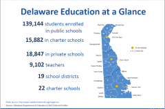 Delaware Education at a Glance (various statistics shown)