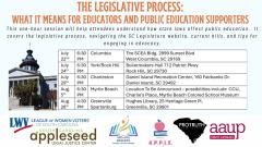 The Legislative Process: What It Means for Educators and Public Education Supporters