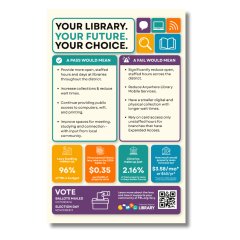 Library levy lift