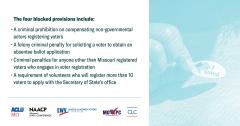 The four blocked provisions include criminal prohibitions on compensating non-governmental employees from registering voters; soliciting a voter to obtain an absentee ballot application; anyone other than Missouri registered voters engaging in voter regis