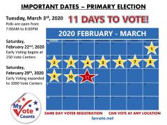 Important Primary Dates