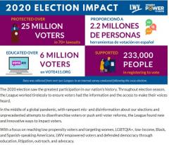 2020 Election Impact Report