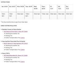 Oneida County NY early voting sites