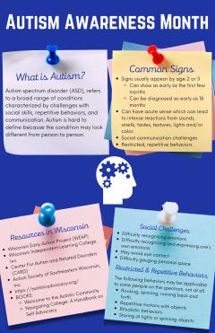 Autism Awareness Month. What is autism? What are common signs? Social Challenges. Resources in Wisconsin. 
