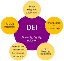 DEI Policy image - Diversity, Equity, and Inclusion