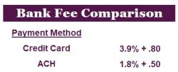 Bank fee comparison