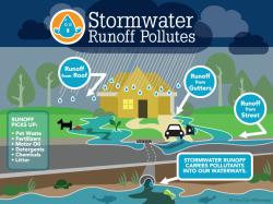 Stormwater Runoff