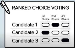 Ranked Choice Voting