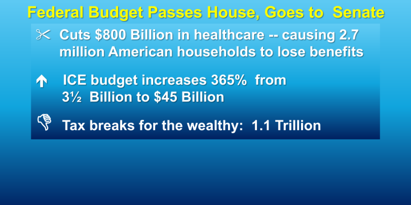 fed budget