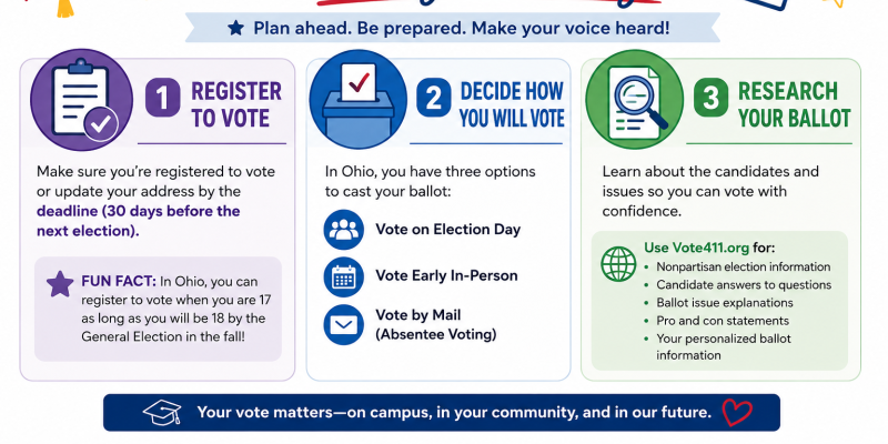 College Voting 101 video