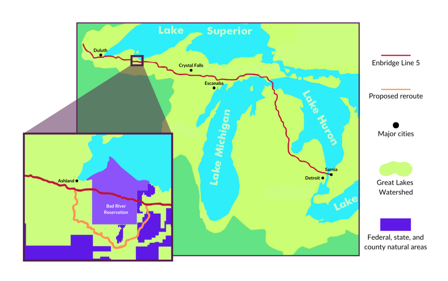 Enbridge Line 5 passing through the Great Lakes Watershed in the Wisconsin Area